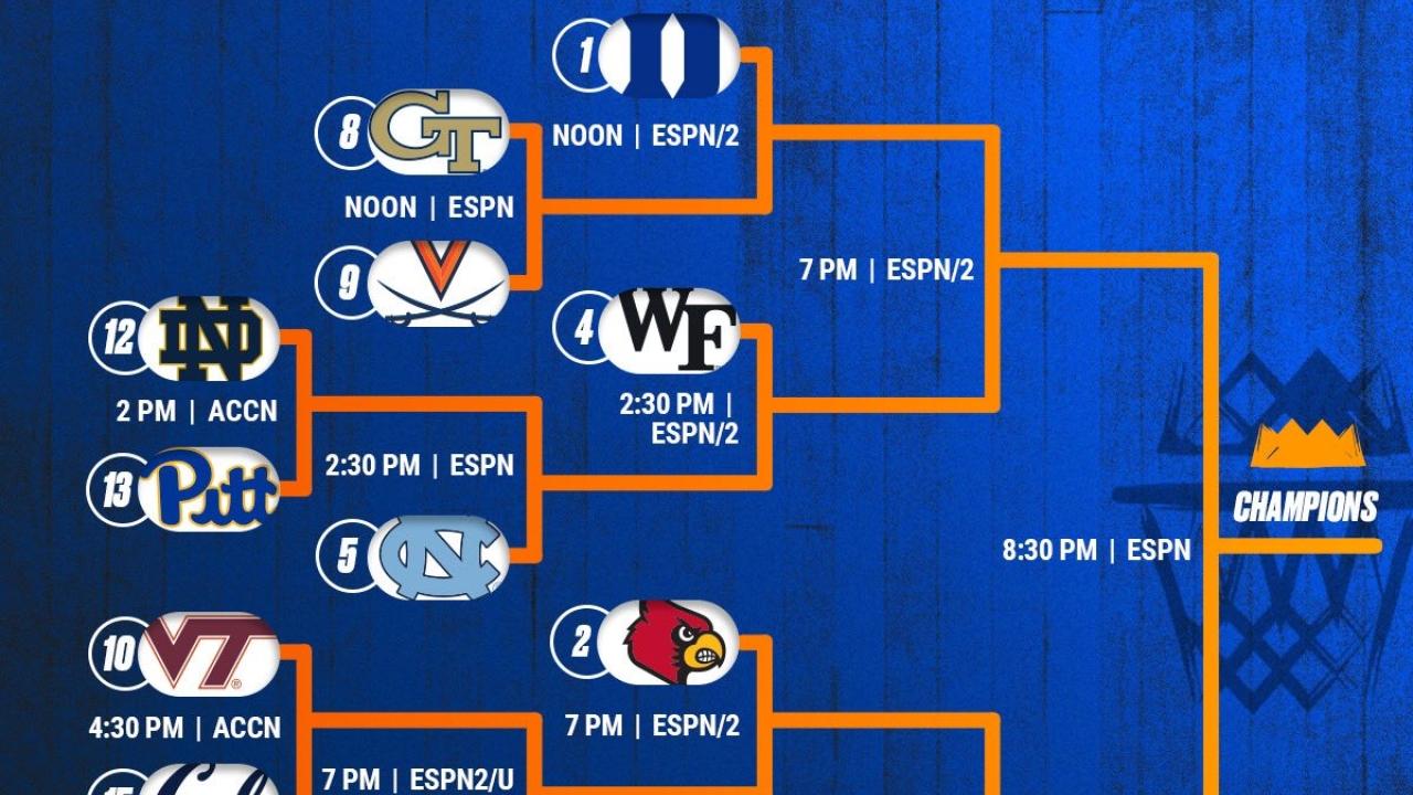 2025 ACC Tournament: Interactive Bracket, Schedule, And Final Scores 2025 ACC Tournament: Interactive Bracket, Schedule, And Final Scores