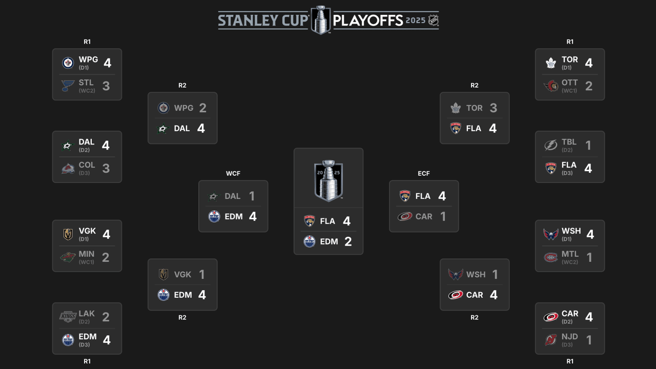 2025 Stanley Cup Playoffs Round 2: Dates, Times & TV Listings