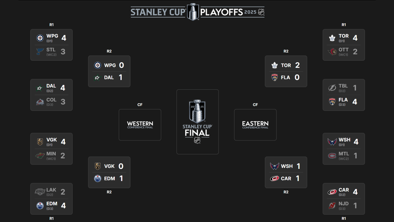 2025 Stanley Cup Playoffs Second Round: Complete Game Schedule & Broadcast Info 2025 Stanley Cup Playoffs Second Round: Complete Game Schedule & Broadcast Info