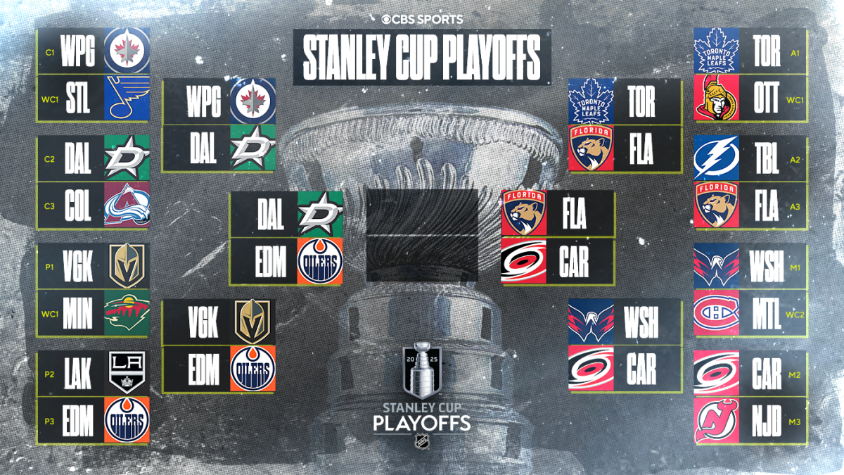 2025 Stanley Cup Playoffs: Updated Bracket, Scores & Schedule After Dallas's Game 1 Win 2025 Stanley Cup Playoffs: Updated Bracket, Scores & Schedule After Dallas's Game 1 Win