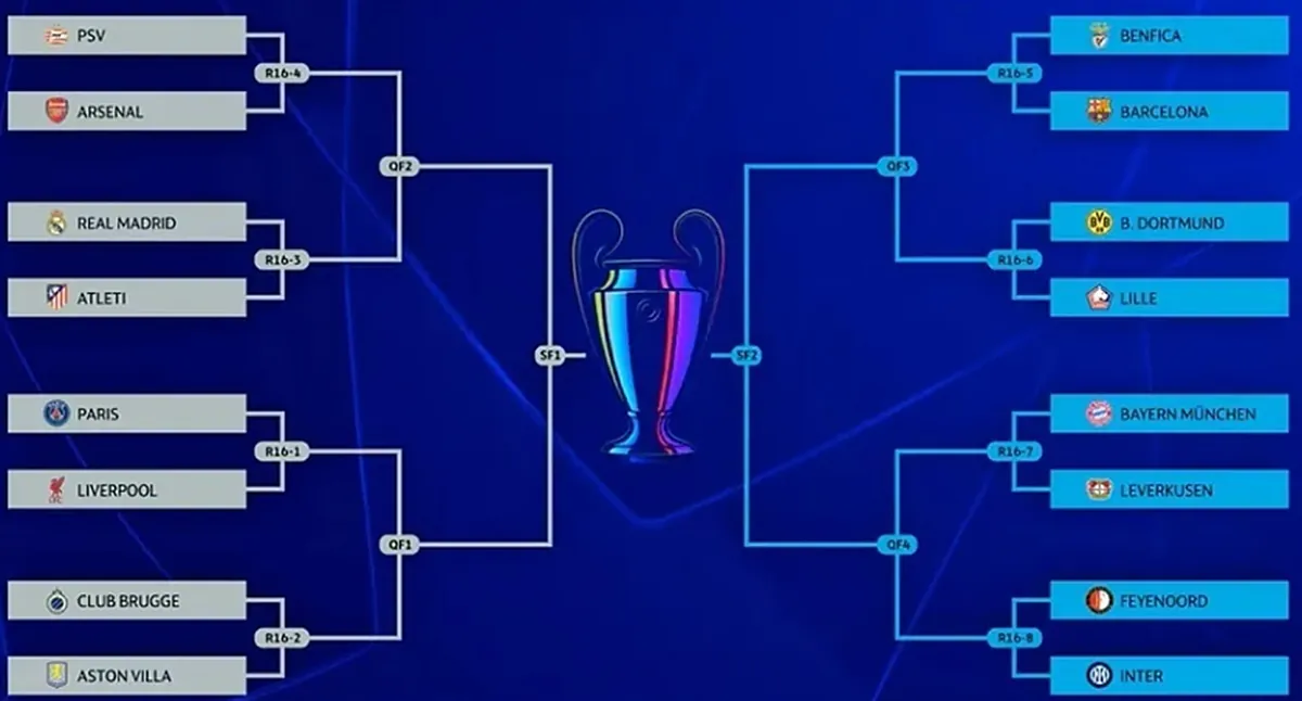 Cuadro De Cuartos De Champions: Todos Los Emparejamientos