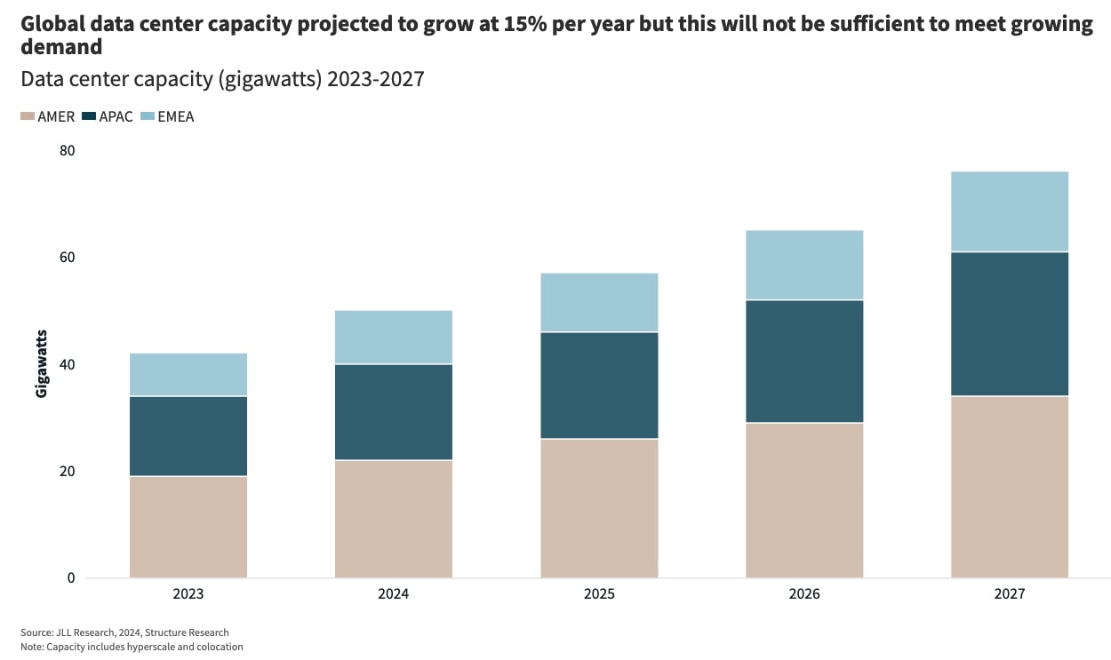 Despite Cloud Giants' Strategies, Global AI Data Center Capacity Expands Despite Cloud Giants' Strategies, Global AI Data Center Capacity Expands