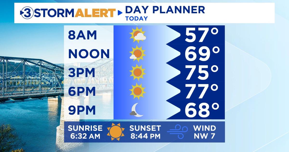 Fair Weather Continues, But Rain Is Coming For Memorial Day Fair Weather Continues, But Rain Is Coming For Memorial Day