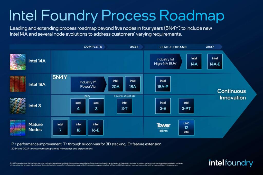 Intel 18A Chips: Production Ramp-up And The Path To Market Dominance Intel 18A Chips: Production Ramp-up And The Path To Market Dominance