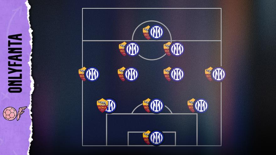 Inter-Roma: La Top 11 Combinata Per Fantamedia - Sommer O Svilar? Lautaro O Dybala? Inter-Roma: La Top 11 Combinata Per Fantamedia - Sommer O Svilar? Lautaro O Dybala?