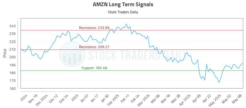 Is AMZN A Buy Or Sell? A Detailed Investment Report For 2024 Is AMZN A Buy Or Sell? A Detailed Investment Report For 2024