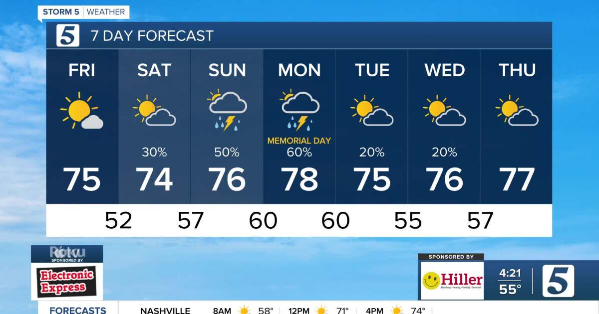 Memorial Day Weekend Weather: Increased Risk Of Rain And Storms Memorial Day Weekend Weather: Increased Risk Of Rain And Storms