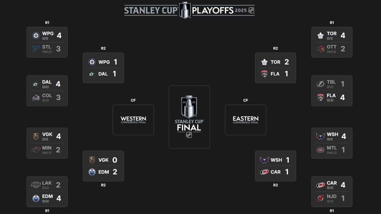 NHL 2025 Playoffs: Complete Second Round Schedule And TV Listings NHL 2025 Playoffs: Complete Second Round Schedule And TV Listings