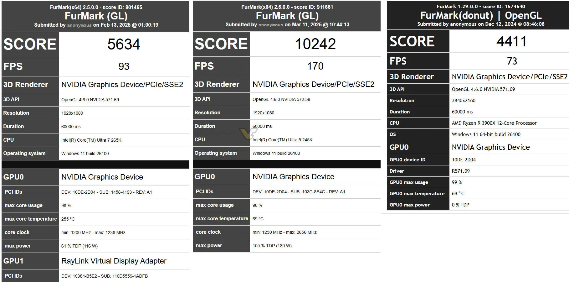 NVIDIA RTX 5060 Ti: FurMark Tests Show Performance At 180W Power Draw NVIDIA RTX 5060 Ti: FurMark Tests Show Performance At 180W Power Draw