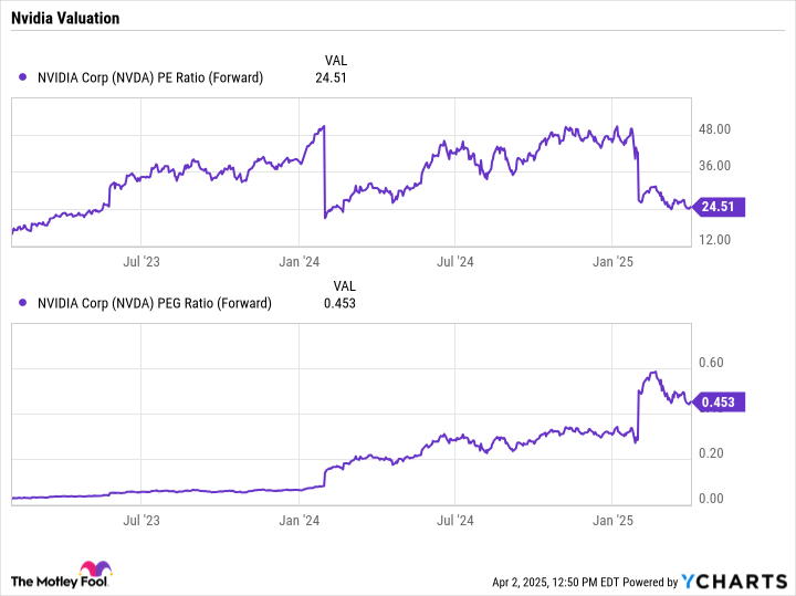 Nvidia Stock: 3 Compelling Reasons To Invest Now Nvidia Stock: 3 Compelling Reasons To Invest Now