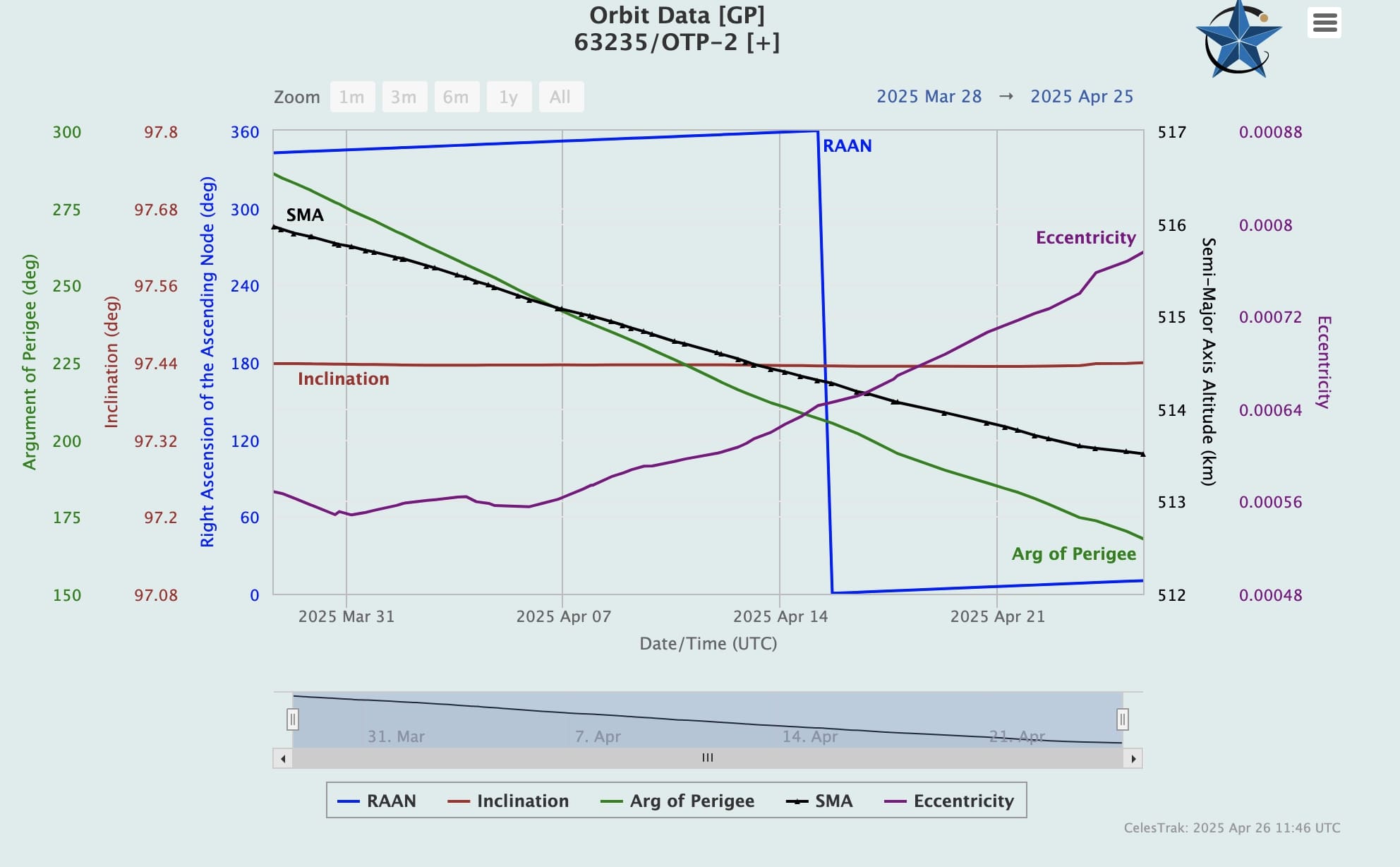 Propellantless Drive Technology: Potential, Challenges, And Future Implications