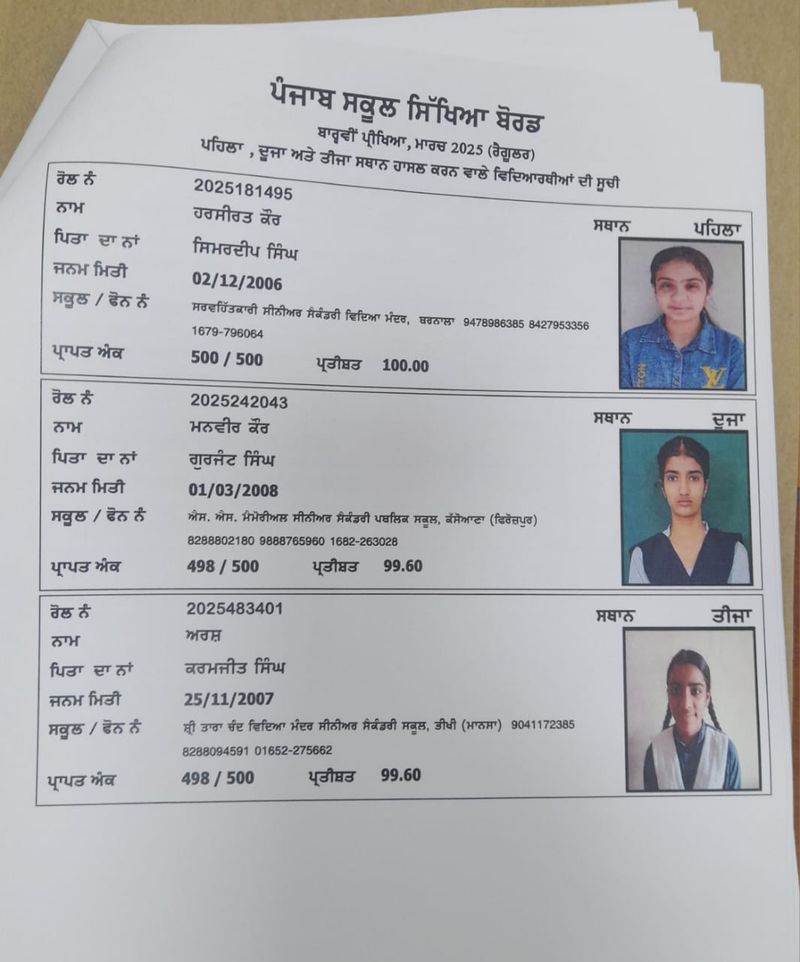 PSEB Class XII Results: 100% Score Secures Top Rank For Barnala Student PSEB Class XII Results: 100% Score Secures Top Rank For Barnala Student