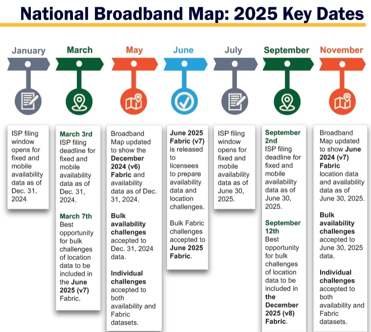 Rural Broadband Deployment: Overcoming A Decade Of Obstacles Rural Broadband Deployment: Overcoming A Decade Of Obstacles