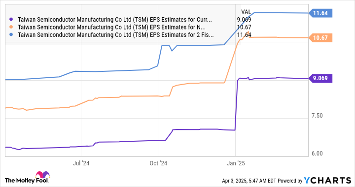 Should You Buy This Promising AI Stock After Its 25% Fall? (Before April 17) Should You Buy This Promising AI Stock After Its 25% Fall? (Before April 17)