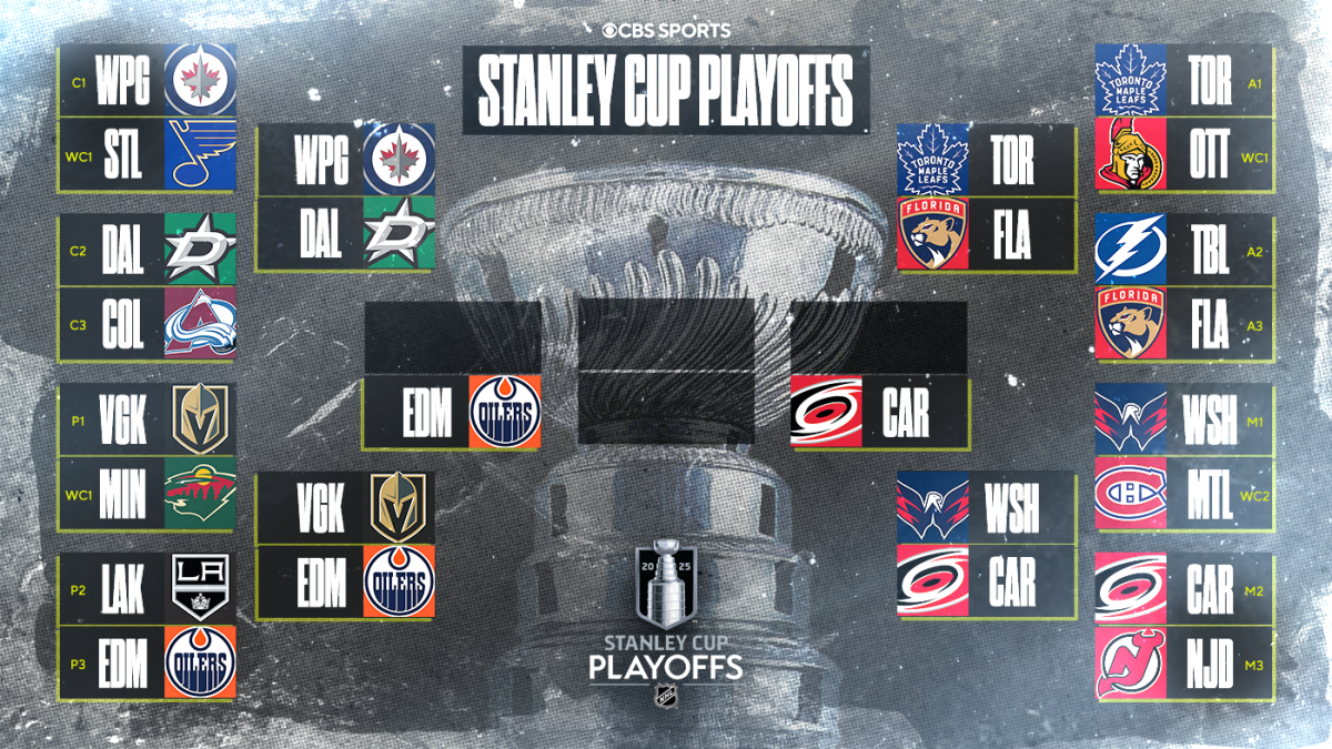 Stanley Cup Playoffs 2025: Updated Bracket, Scores & Oilers' Overtime Win Stanley Cup Playoffs 2025: Updated Bracket, Scores & Oilers' Overtime Win