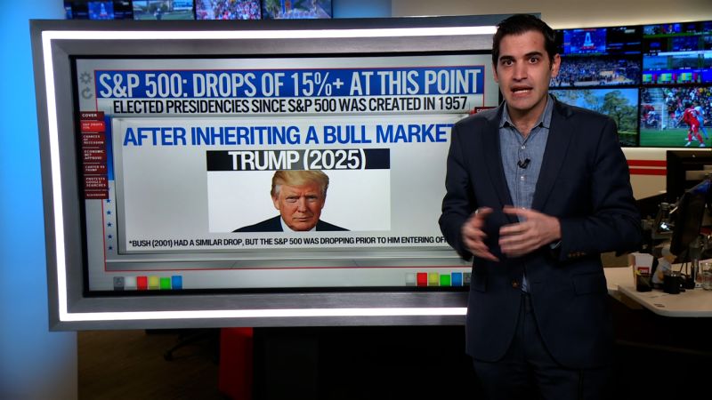 Stock Market Crash Fears Rise As Dow Futures Tumble Stock Market Crash Fears Rise As Dow Futures Tumble