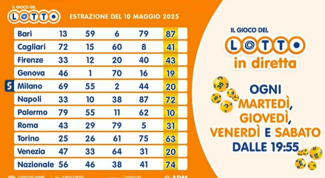 SuperEnalotto And Lotto Results: See If You Won Today SuperEnalotto And Lotto Results: See If You Won Today