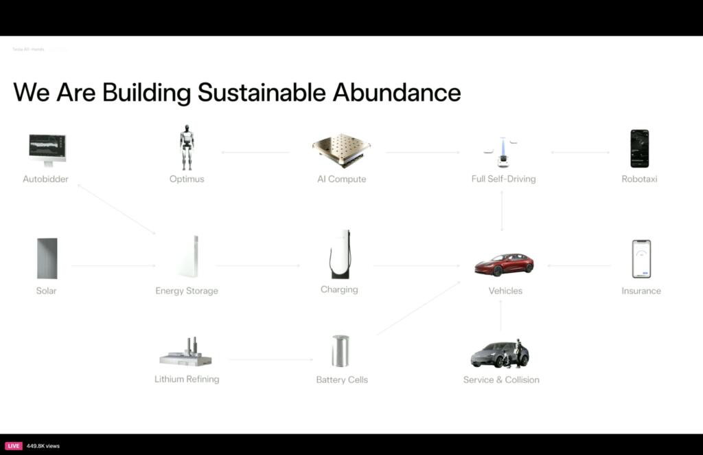 The Future Of AI: A Deep Dive Into Nvidia, AMD, Google, And Tesla's Chip Technologies The Future Of AI: A Deep Dive Into Nvidia, AMD, Google, And Tesla's Chip Technologies