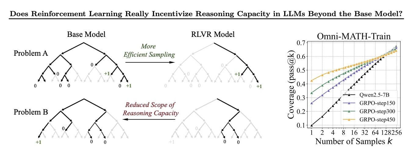 The Reality Of Reinforcement Learning: Its True Role In Modern AI The Reality Of Reinforcement Learning: Its True Role In Modern AI