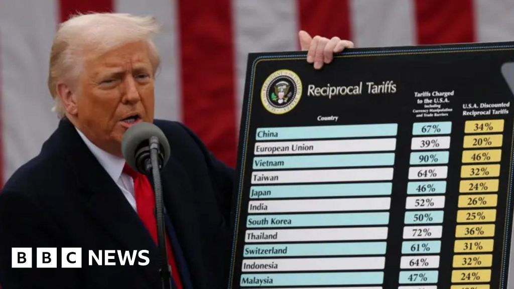 Trade Wars And Tough Choices: Understanding Trump's Tariff Policies Trade Wars And Tough Choices: Understanding Trump's Tariff Policies