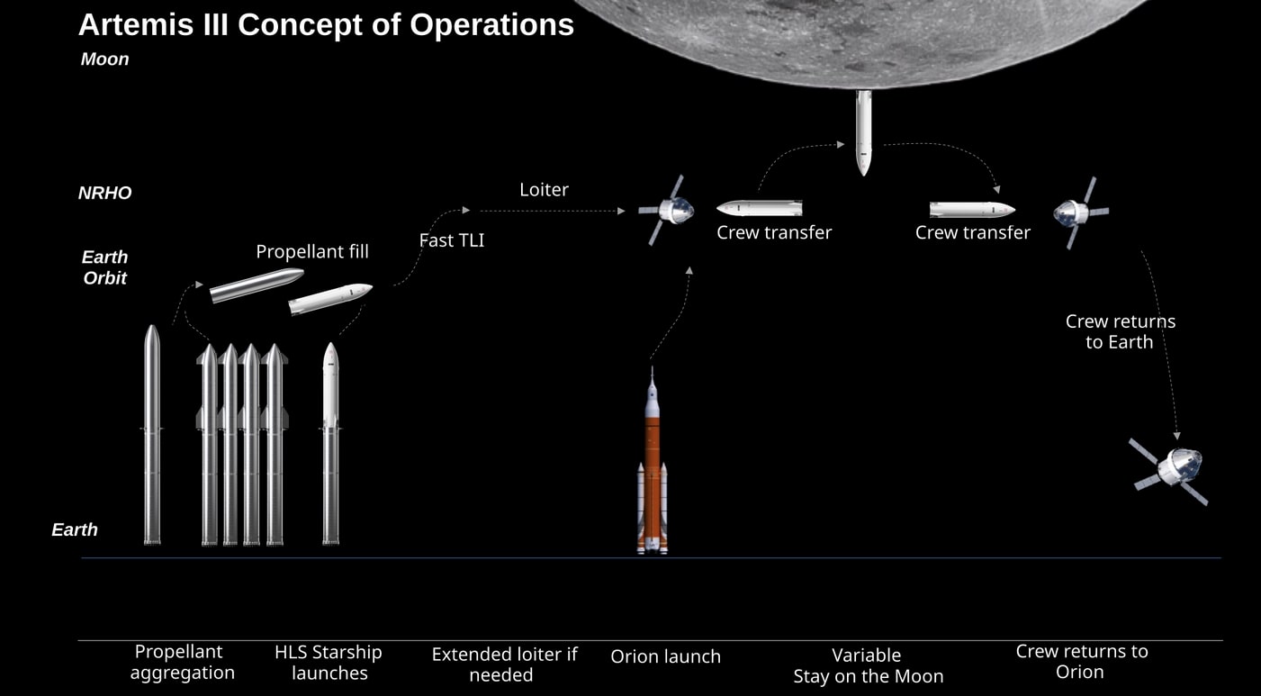 Uncontrolled Spending: NASA And The Problem Of Federal Budget Overruns Uncontrolled Spending: NASA And The Problem Of Federal Budget Overruns