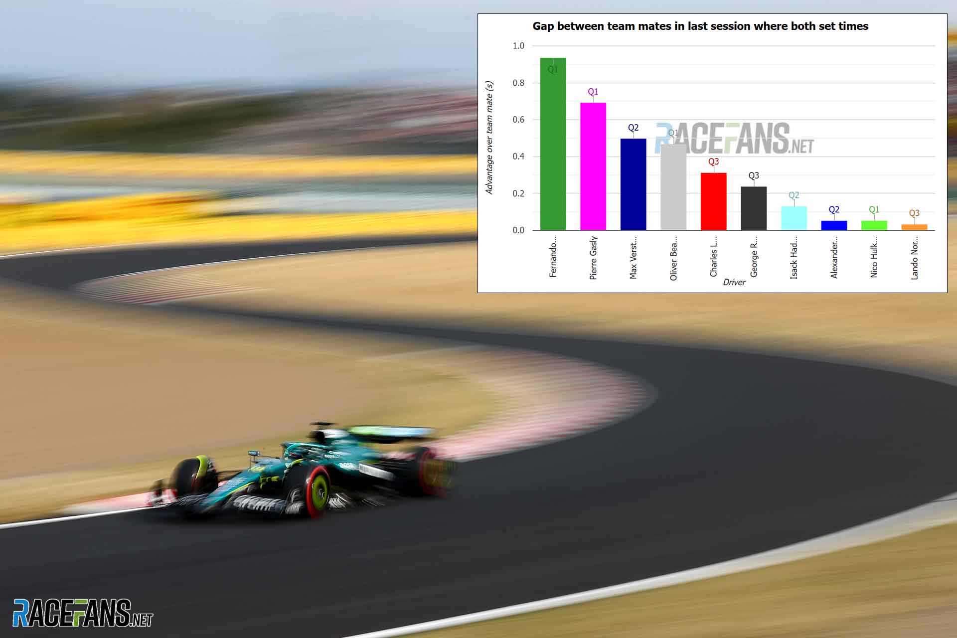 Wind Speed Fluctuation (12kph Increase) Impacts Stroll's F1 Qualifying Performance Wind Speed Fluctuation (12kph Increase) Impacts Stroll's F1 Qualifying Performance