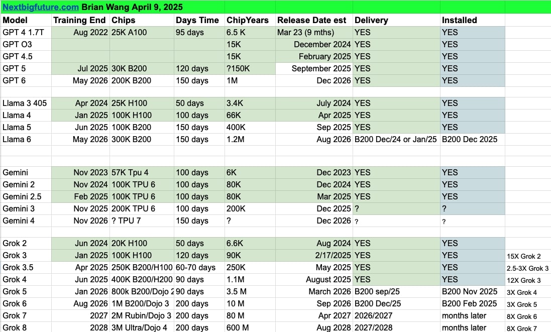 XAI's Grok: Anticipated Release Dates For Versions 3.5 And 4 XAI's Grok: Anticipated Release Dates For Versions 3.5 And 4