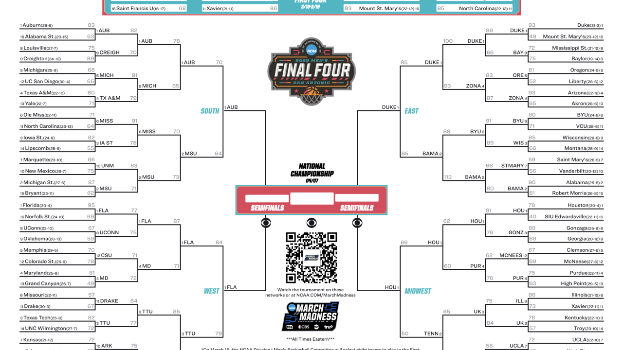 Your Guide To The 2025 NCAA Men's Basketball Tournament: Bracket, Schedule, & Scores Your Guide To The 2025 NCAA Men's Basketball Tournament: Bracket, Schedule, & Scores